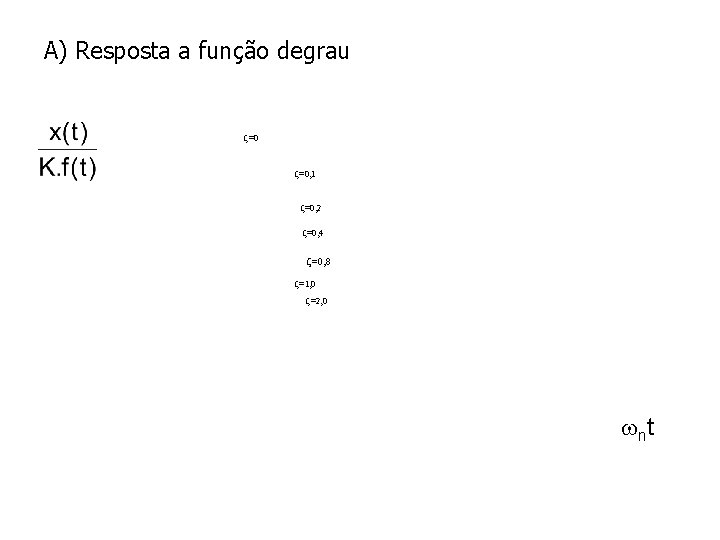 A) Resposta a função degrau =0, 1 =0, 2 =0, 4 =0, 8 =1,