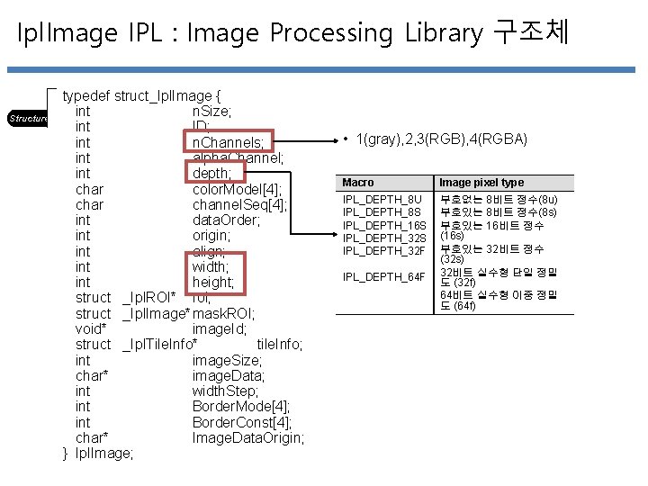 Ipl. Image IPL : Image Processing Library 구조체 Structure typedef struct_Ipl. Image { int