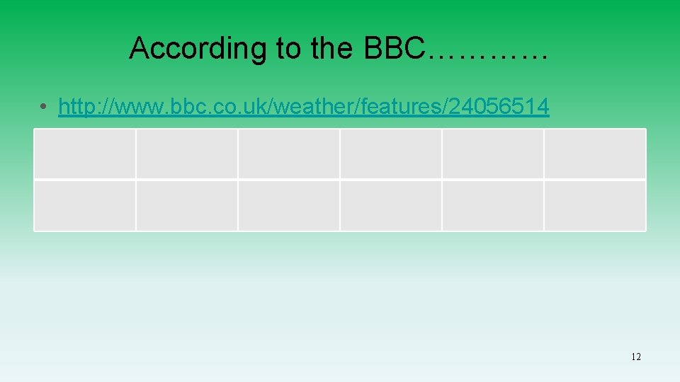 According to the BBC………… • http: //www. bbc. co. uk/weather/features/24056514 12 