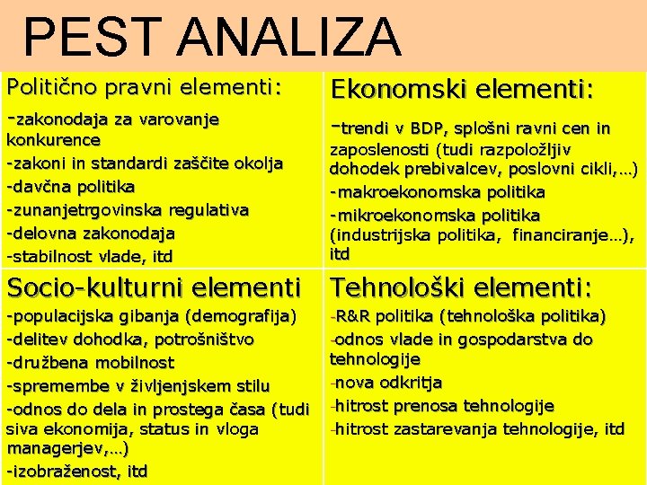 PEST ANALIZA Politično pravni elementi: -zakonodaja za varovanje konkurence -zakoni in standardi zaščite okolja