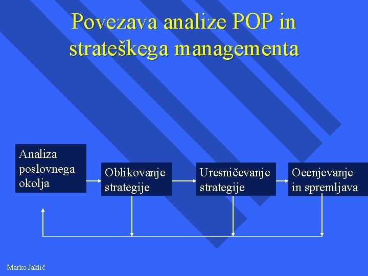 Povezava analize POP in strateškega managementa Analiza poslovnega okolja Marko Jaklič Oblikovanje strategije Uresničevanje