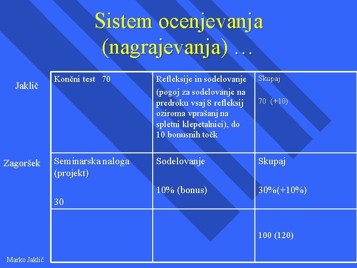 Sistem ocenjevanja (nagrajevanja) … Jaklič Zagoršek Končni test 70 Seminarska naloga (projekt) Refleksije in