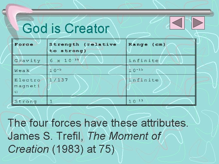 God is Creator The four forces have these attributes. James S. Trefil, The Moment