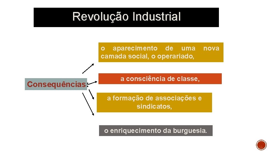 Revolução Industrial o aparecimento de uma camada social, o operariado, Consequências: nova a consciência
