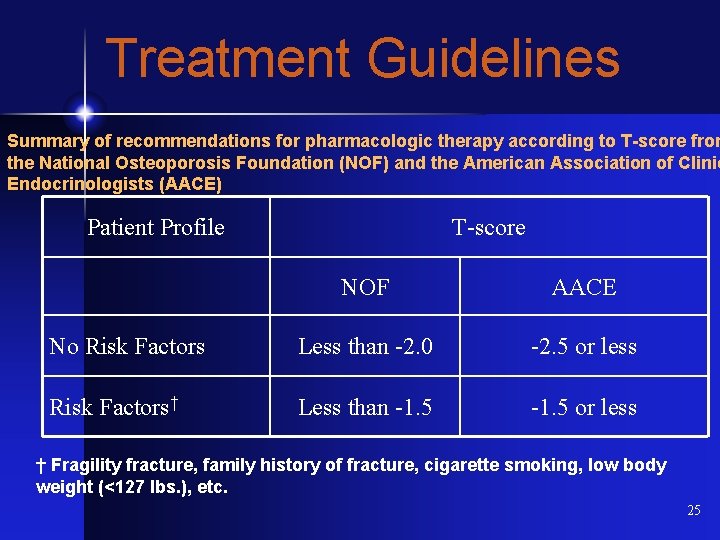 Treatment Guidelines Summary of recommendations for pharmacologic therapy according to T-score from the National