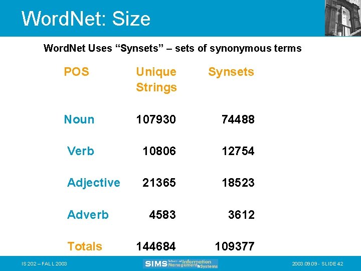 Word. Net: Size Word. Net Uses “Synsets” – sets of synonymous terms POS Unique