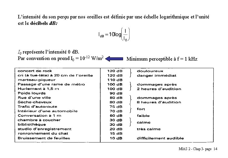 L’intensité du son perçu par nos oreilles est définie par une échelle logarithmique et