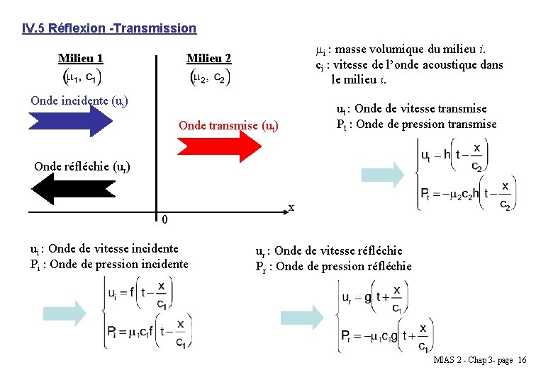 IV. 5 Réflexion -Transmission Milieu 1 i : masse volumique du milieu i. ci