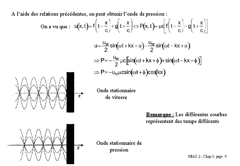 A l’aide des relations précédentes, on peut obtenir l’onde de pression : On a