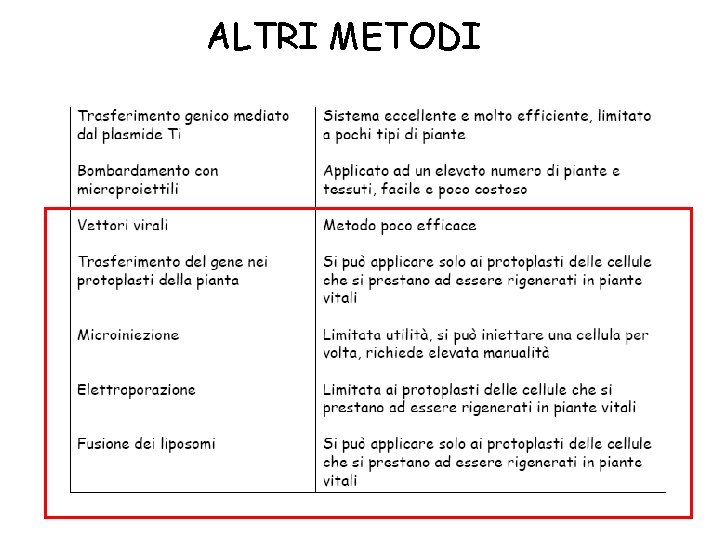 ALTRI METODI 
