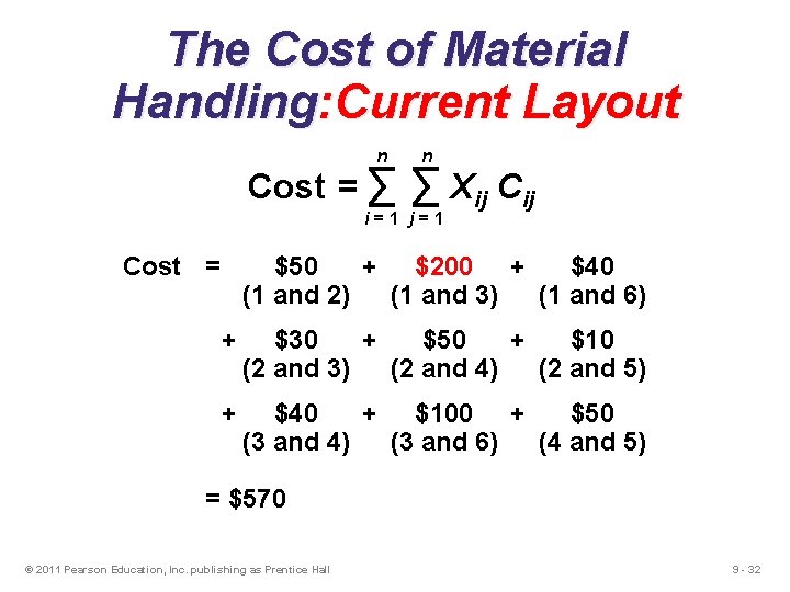 The Cost of Material Handling: Current Layout n Cost = ∑ n ∑ Xij
