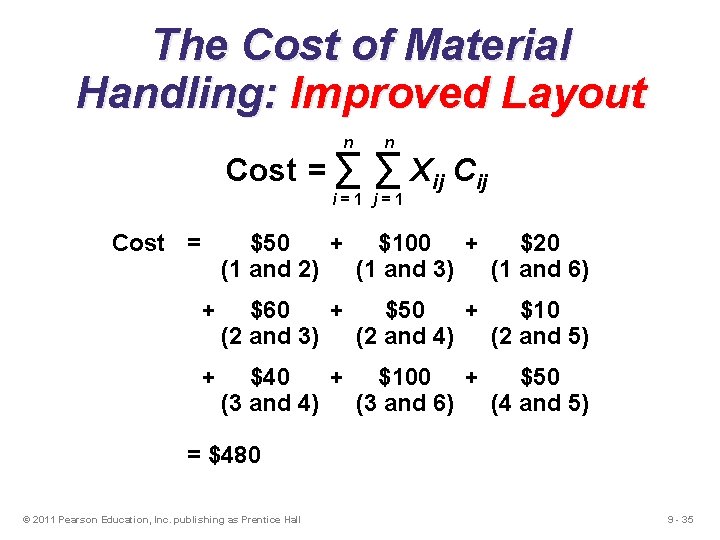 The Cost of Material Handling: Improved Layout n Cost = ∑ n ∑ Xij