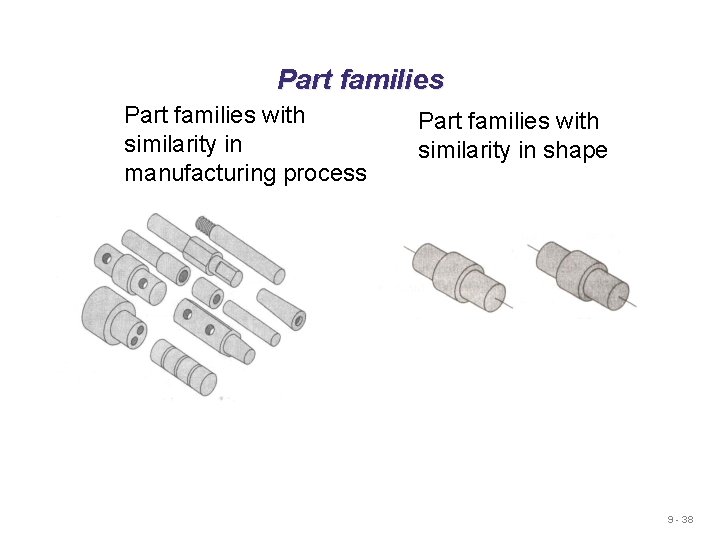 Part families with similarity in manufacturing process Part families with similarity in shape 9