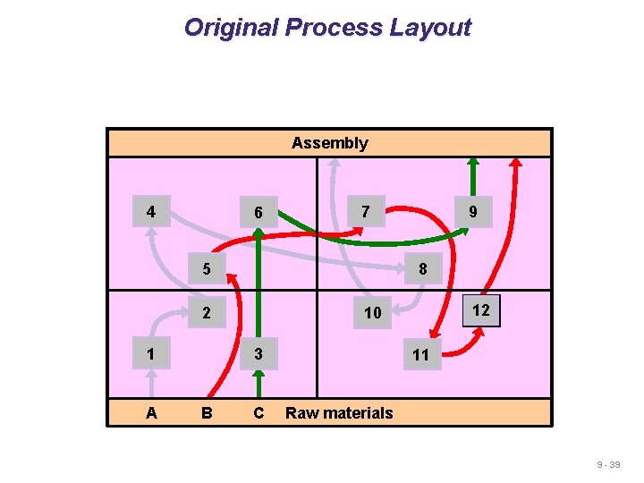 Original Process Layout Assembly 4 6 7 8 5 2 A B 12 10