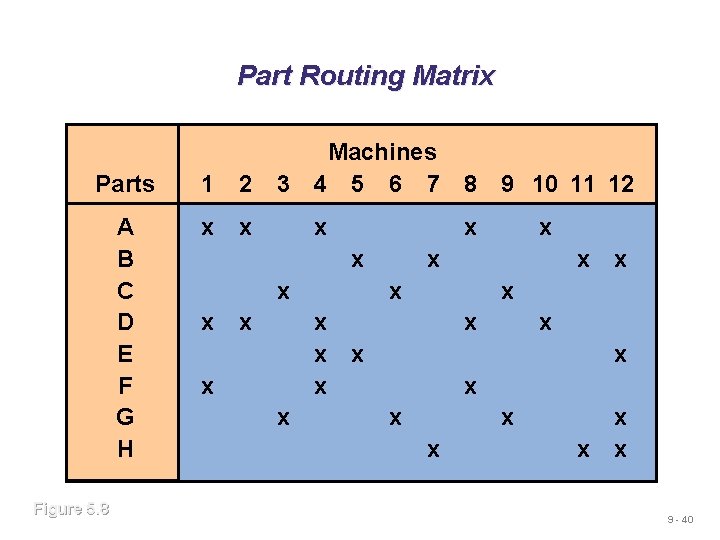Part Routing Matrix Parts 1 2 A B C D E F G H