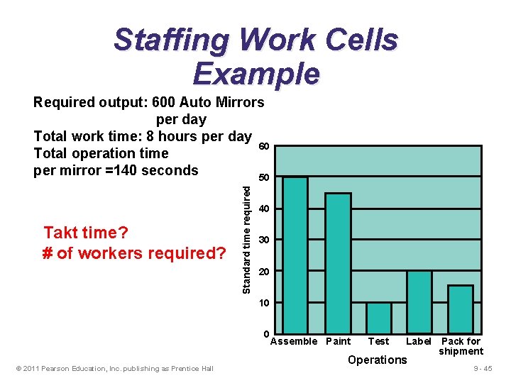 Staffing Work Cells Example Takt time? # of workers required? Standard time required Required