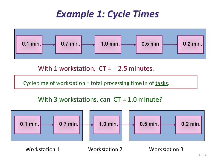 Example 1: Cycle Times 0. 1 min. 0. 7 min. 1. 0 min. 0.