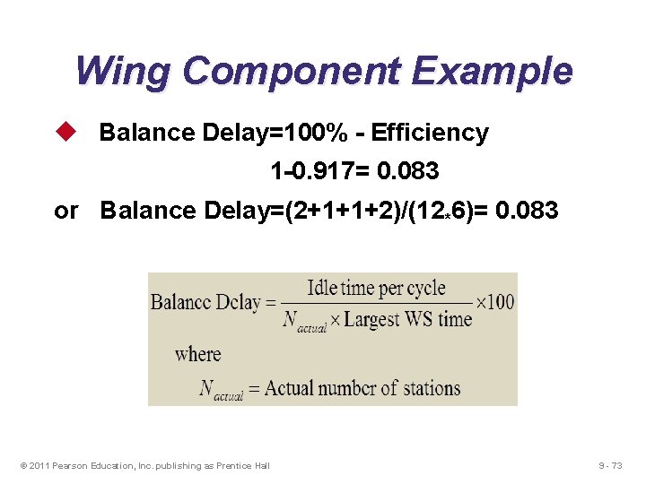 Wing Component Example u Balance Delay=100% - Efficiency 1 -0. 917= 0. 083 or