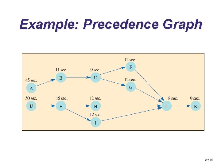 Example: Precedence Graph 8 -75 9 - 75 