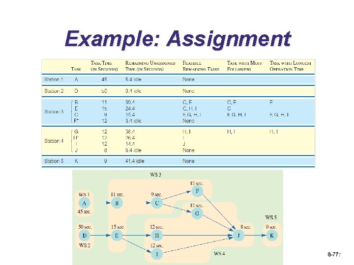 Example: Assignment 8 -77 9 - 77 