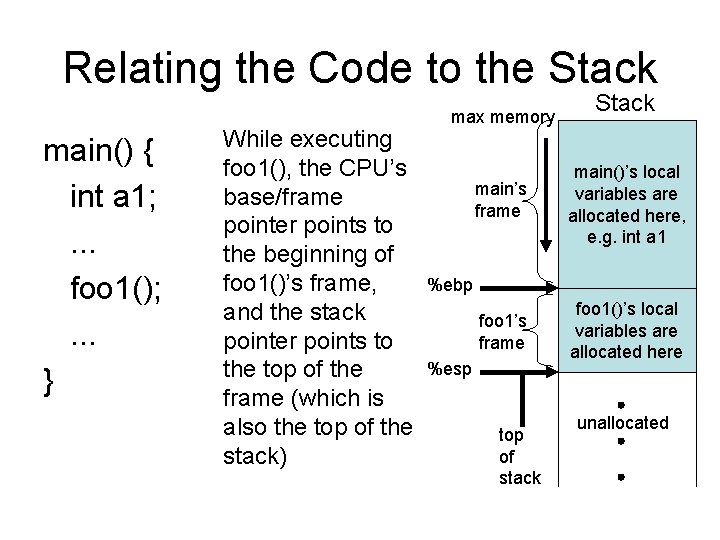 Relating the Code to the Stack main() { int a 1; . . .