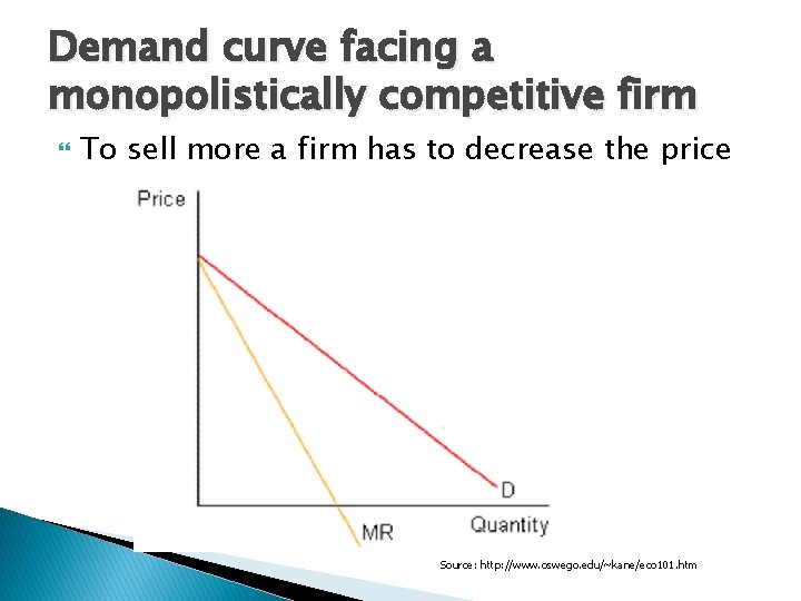 Demand curve facing a monopolistically competitive firm To sell more a firm has to