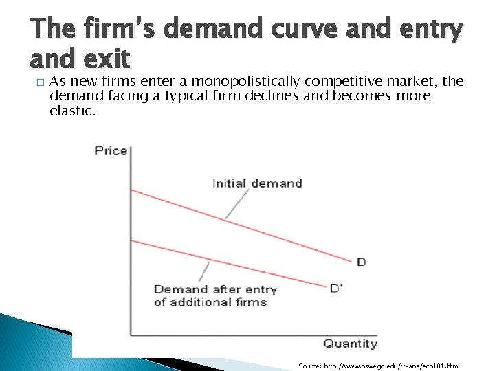 The firm’s demand curve and entry and exit � As new firms enter a