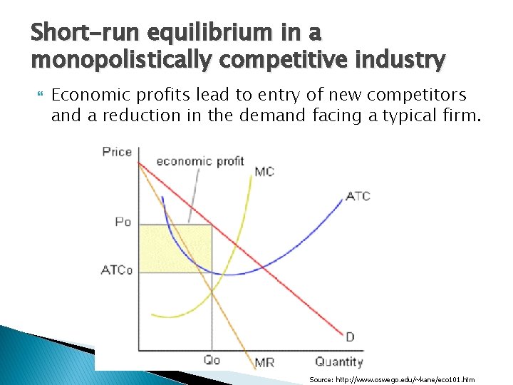 Short-run equilibrium in a monopolistically competitive industry Economic profits lead to entry of new