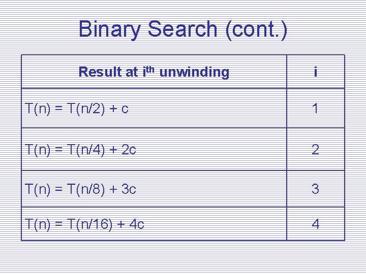 Binary Search (cont. ) Result at ith unwinding i T(n) = T(n/2) + c