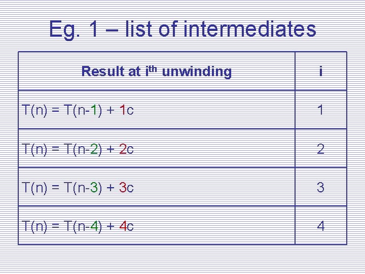 Eg. 1 – list of intermediates Result at ith unwinding i T(n) = T(n-1)