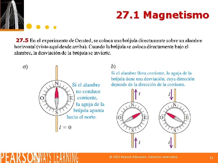 27. 1 Magnetismo © 2013 Pearson Educación. Derechos reservados. 11 