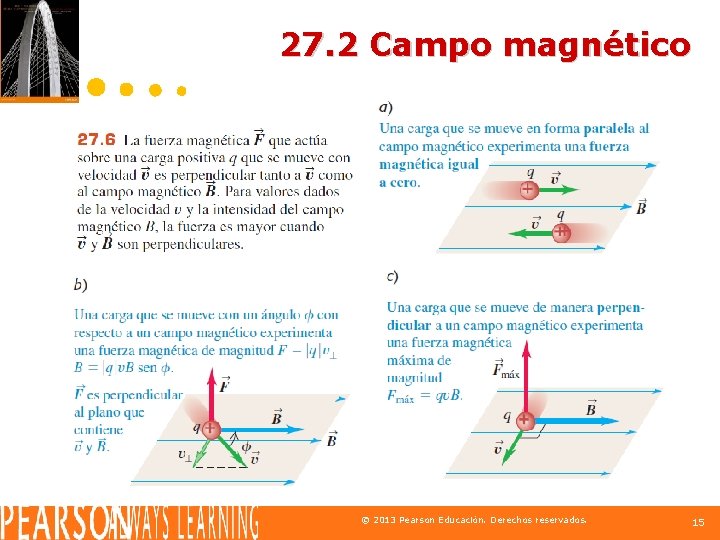 27. 2 Campo magnético © 2013 Pearson Educación. Derechos reservados. 15 