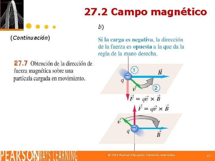 27. 2 Campo magnético (Continuación) © 2013 Pearson Educación. Derechos reservados. 17 