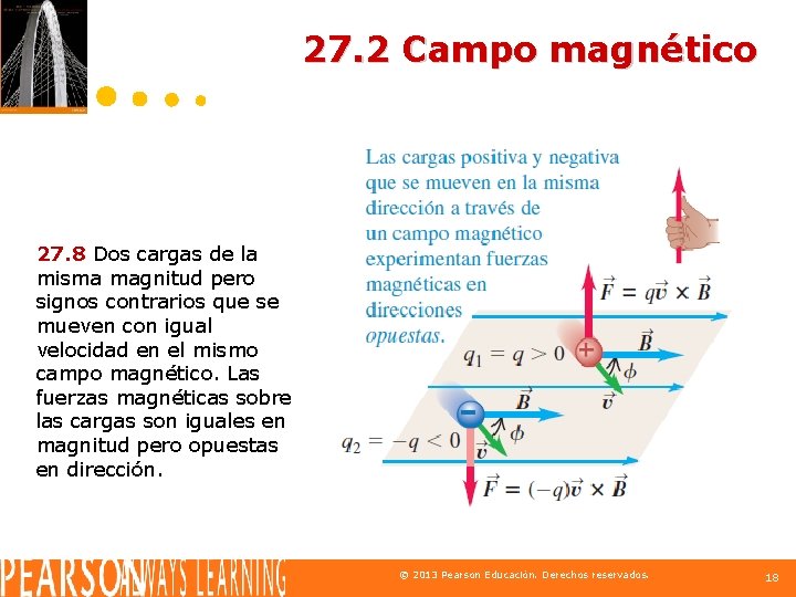 27. 2 Campo magnético 27. 8 Dos cargas de la misma magnitud pero signos