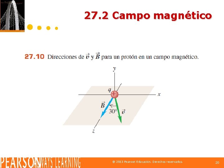 27. 2 Campo magnético © 2013 Pearson Educación. Derechos reservados. 20 