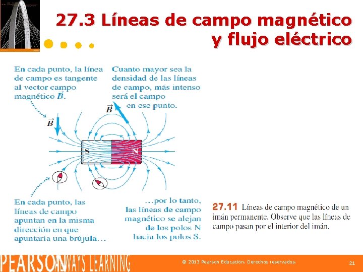 27. 3 Líneas de campo magnético y flujo eléctrico © 2013 Pearson Educación. Derechos