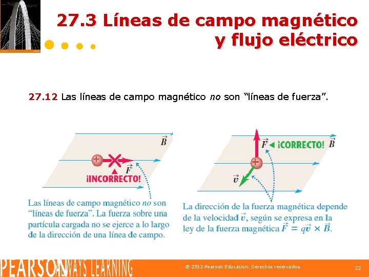 27. 3 Líneas de campo magnético y flujo eléctrico 27. 12 Las líneas de