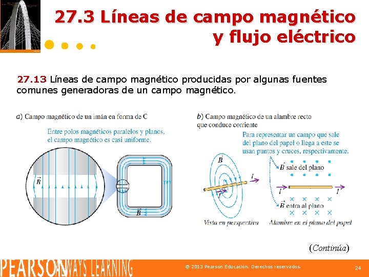 27. 3 Líneas de campo magnético y flujo eléctrico 27. 13 Líneas de campo