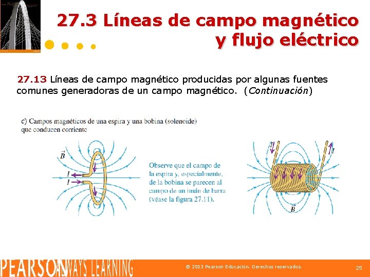 27. 3 Líneas de campo magnético y flujo eléctrico 27. 13 Líneas de campo