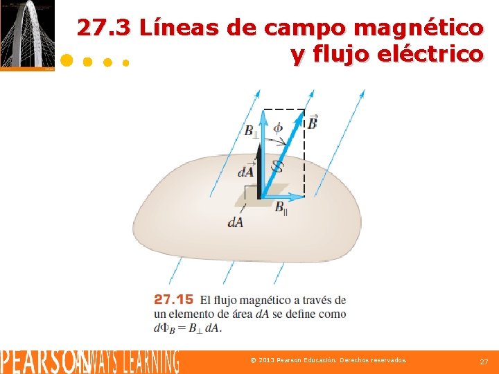 27. 3 Líneas de campo magnético y flujo eléctrico © 2013 Pearson Educación. Derechos