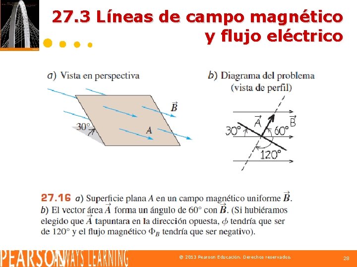 27. 3 Líneas de campo magnético y flujo eléctrico © 2013 Pearson Educación. Derechos