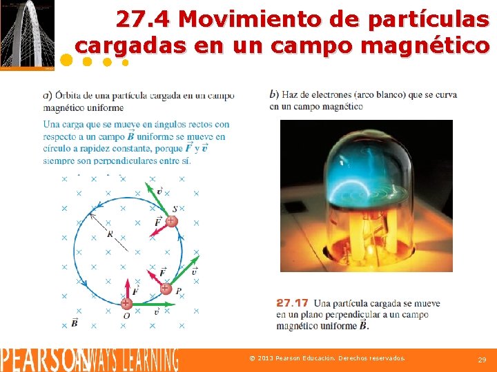 27. 4 Movimiento de partículas cargadas en un campo magnético © 2013 Pearson Educación.