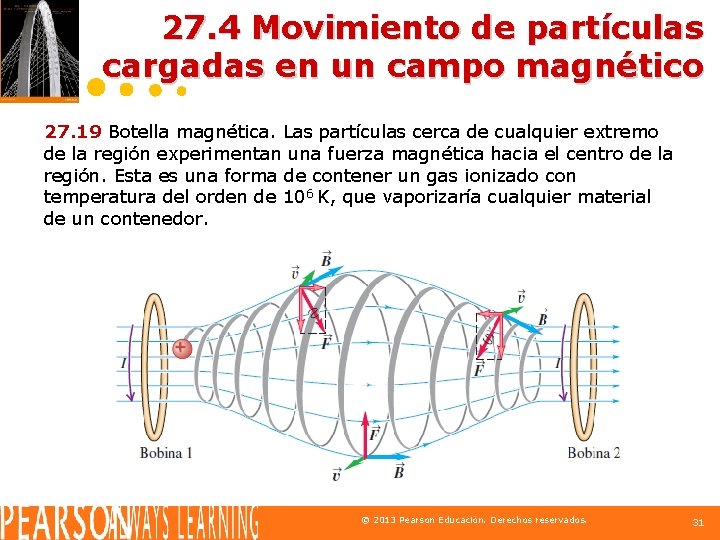 27. 4 Movimiento de partículas cargadas en un campo magnético 27. 19 Botella magnética.