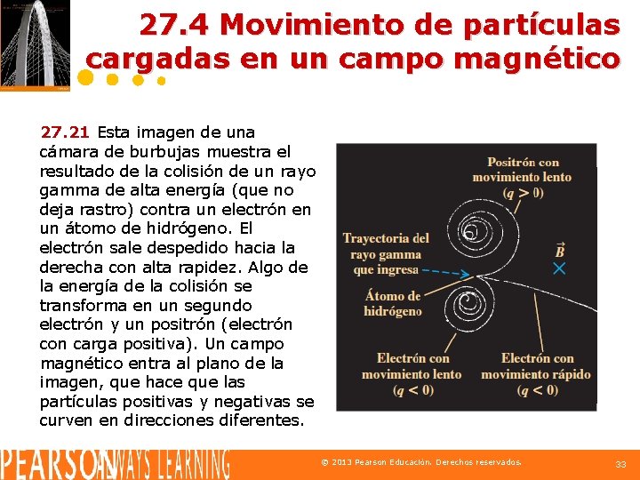 27. 4 Movimiento de partículas cargadas en un campo magnético 27. 21 Esta imagen