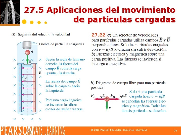 27. 5 Aplicaciones del movimiento de partículas cargadas © 2013 Pearson Educación. Derechos reservados.