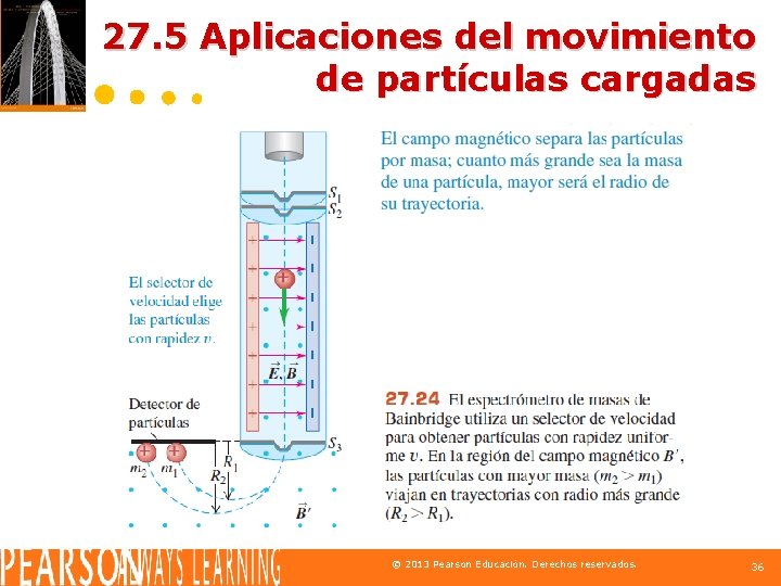 27. 5 Aplicaciones del movimiento de partículas cargadas © 2013 Pearson Educación. Derechos reservados.