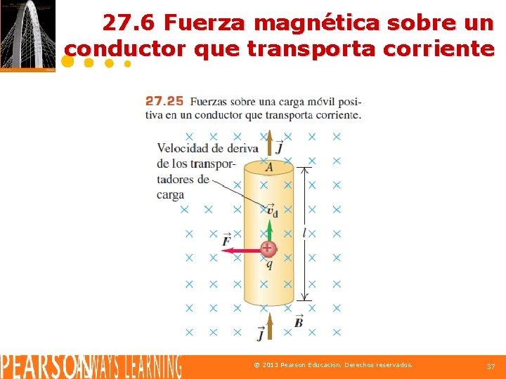 27. 6 Fuerza magnética sobre un conductor que transporta corriente © 2013 Pearson Educación.