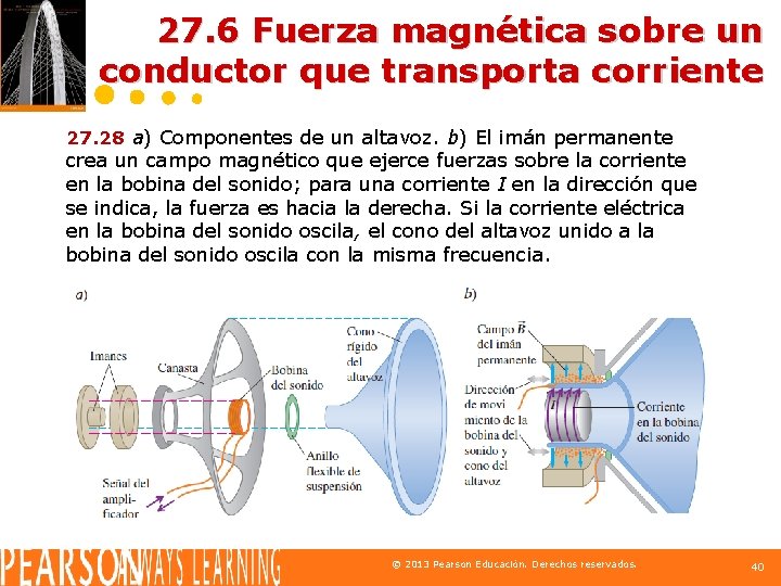 27. 6 Fuerza magnética sobre un conductor que transporta corriente 27. 28 a) Componentes