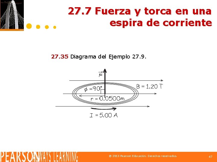 27. 7 Fuerza y torca en una espira de corriente 27. 35 Diagrama del