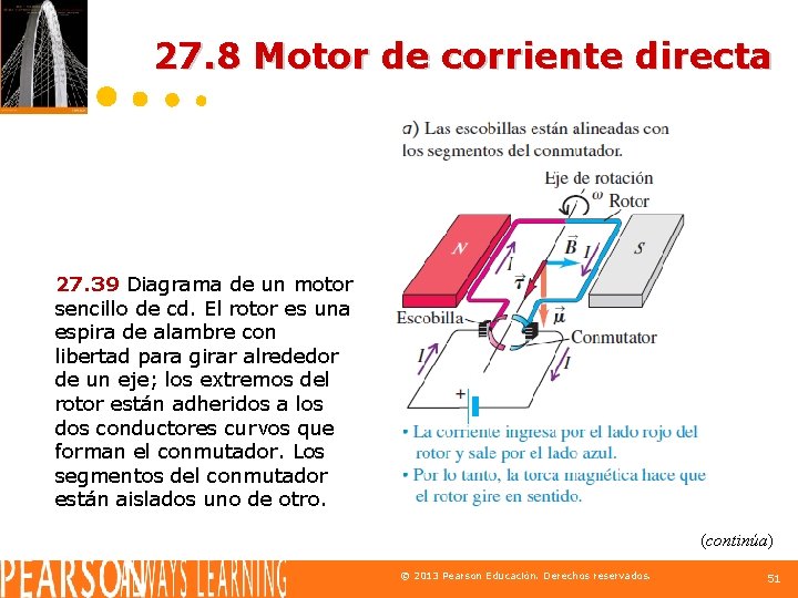 27. 8 Motor de corriente directa 27. 39 Diagrama de un motor sencillo de